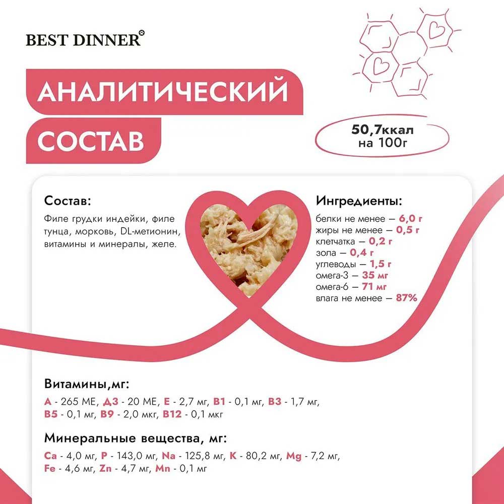 Консервы Best Dinner (Бест Диннер) Holistic Для Стерилизованных Кошек Индейка и Тунец в Желе 75г