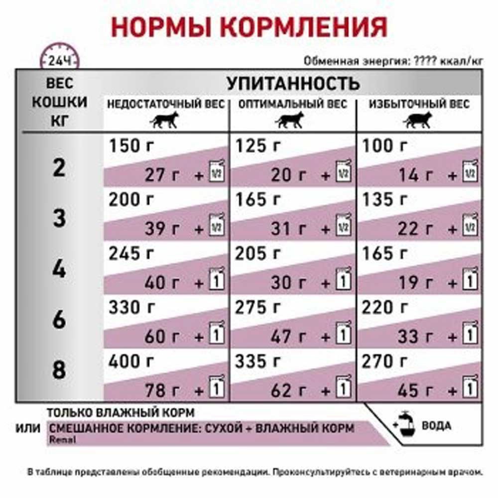 Влажный Корм Royal Canin (Роял Канин) Для Кошек Диетический Renal With Fish Для Лечения Болезни Почек в Соусе 85г