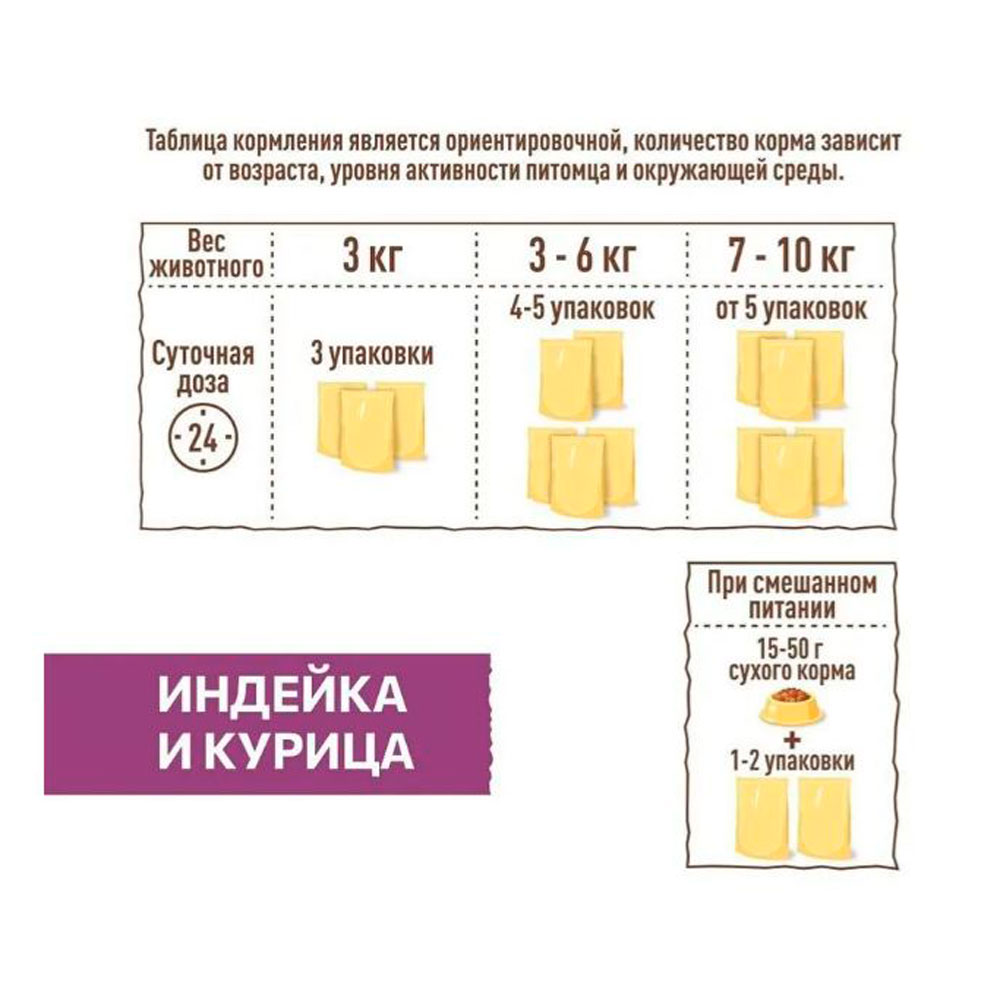 Влажный Корм Sirius (Сириус) Для Стерилизованных Кошек Индейка и Курица 24*1 85гр