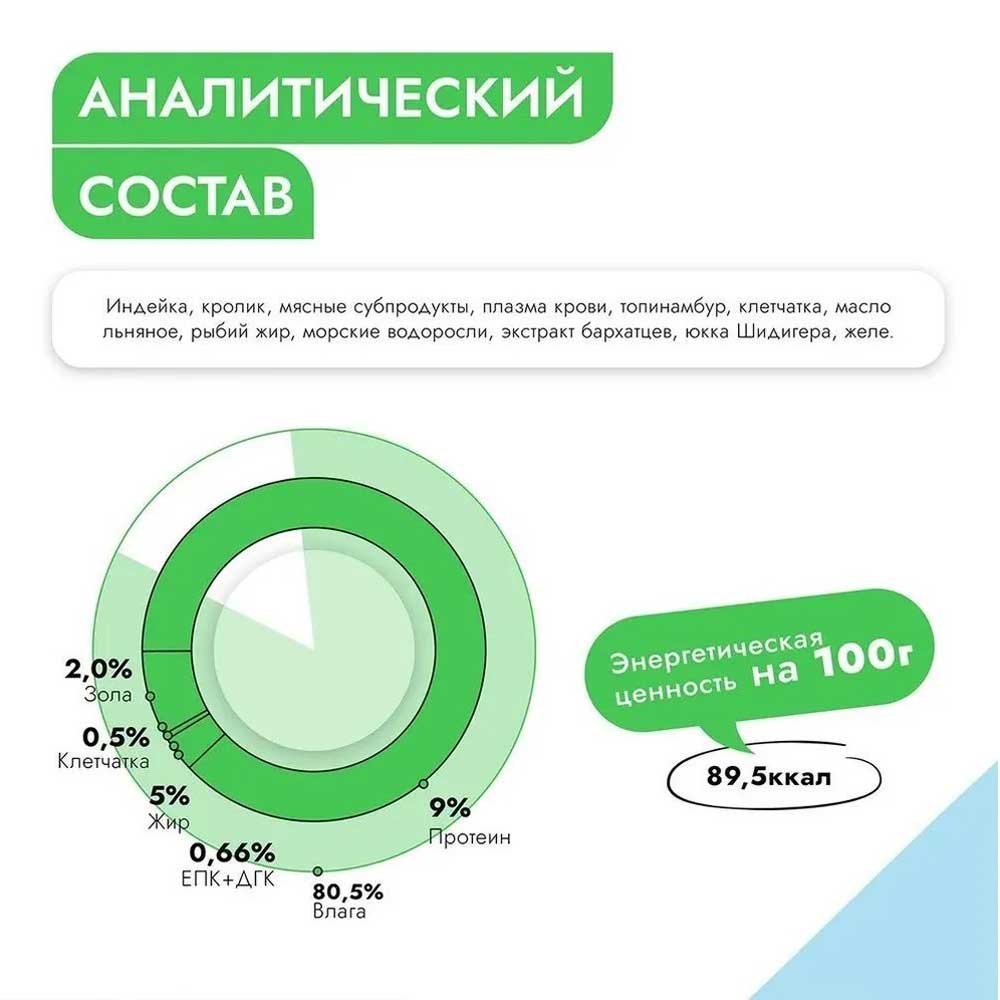 Консервы Для Собак Best Dinner (Бест Диннер) Vet Profi Hypoallergenic 100г При Пищевой Аллергии Индейка и Кролик