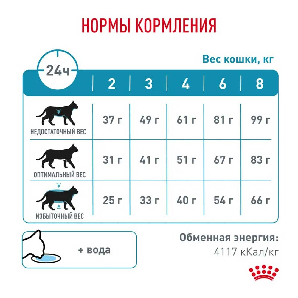 Сухой Корм Для Кошек Диетический Royal Canin (Роял Канин) Hypoallergenic Для Лечения Пищевой Аллергии 2кг