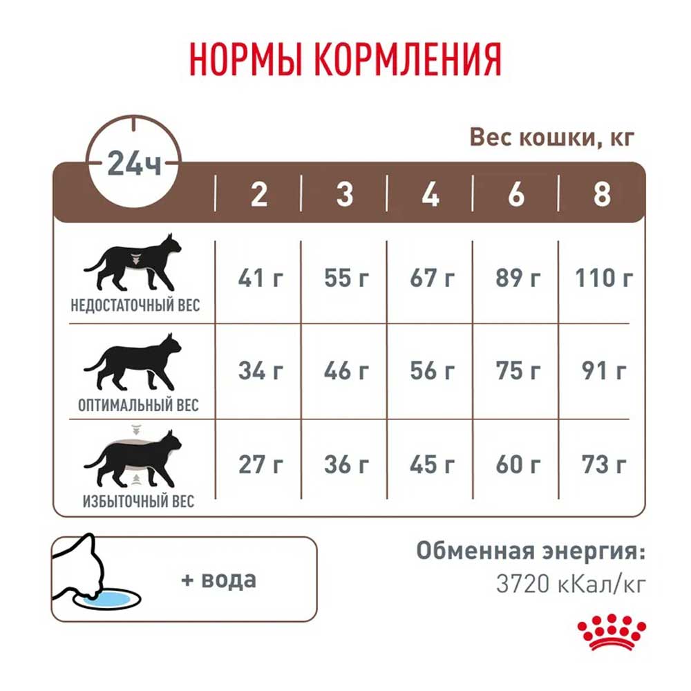 Сухой Корм Для Кошек Диетический Royal Canin Gastrointestinal Moderate Calorie Для Лечения Болезни ЖКТ 350г