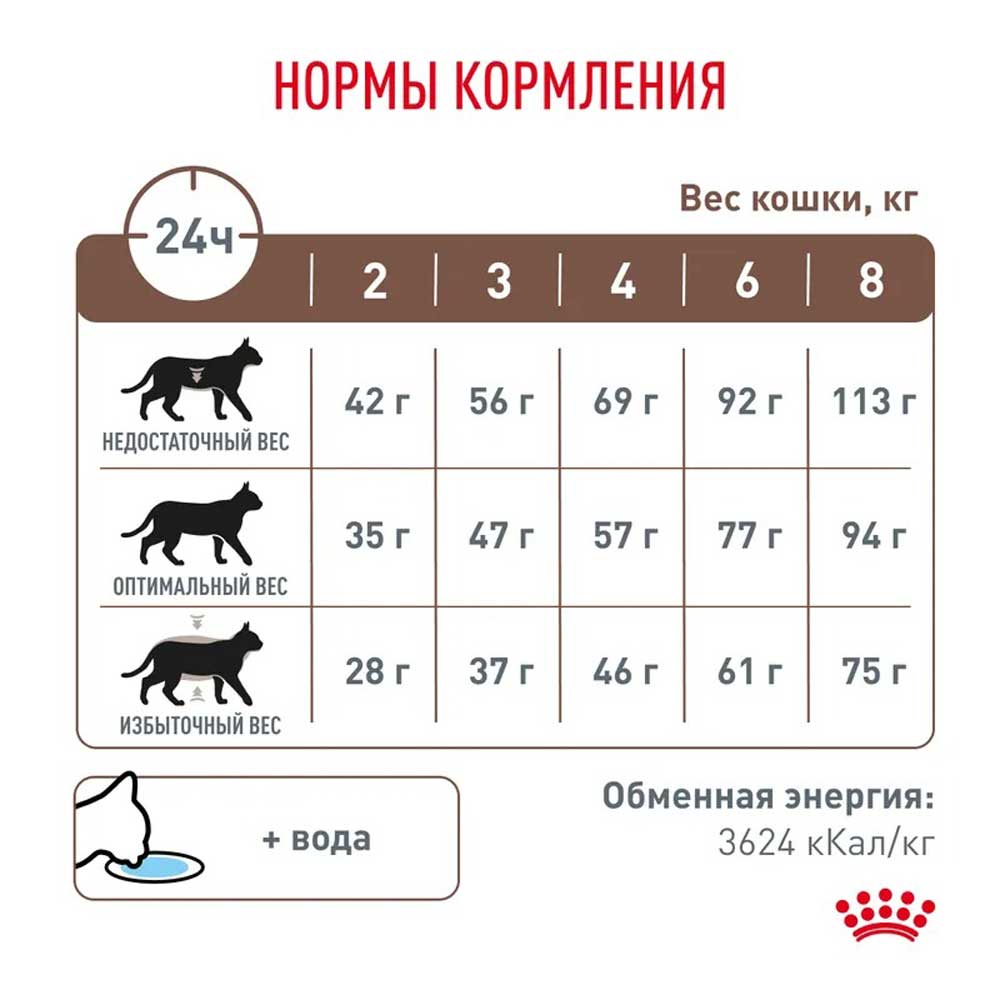 Сухой Корм Для Кошек Диетический Royal Canin (Роял Канин) Gastrointestinal Hairball Для Лечения Болезни ЖКТ Вывод Шерсти 350г