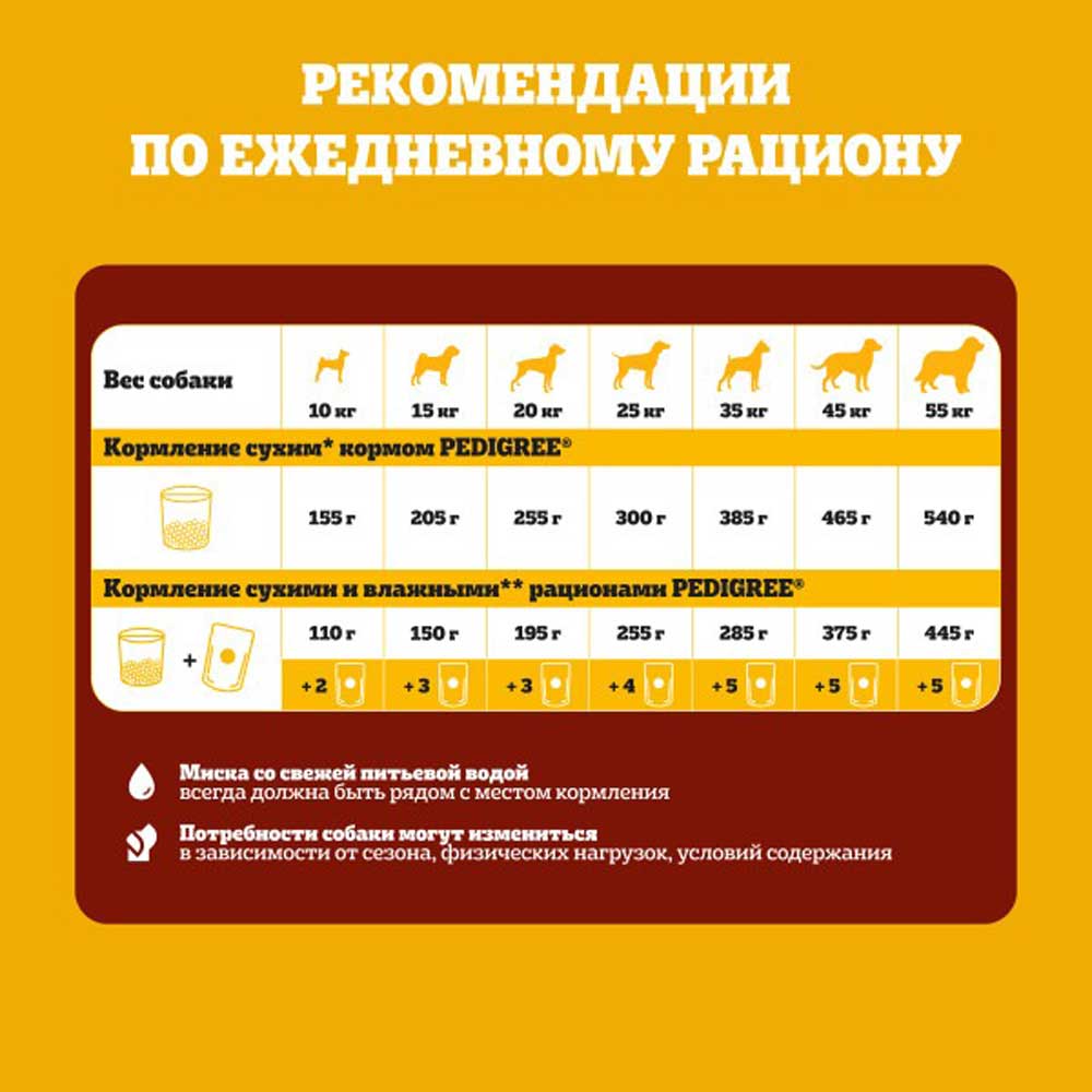 Сухой Корм Для Cобак Мелких Пород Pedigree (Педигри) Говядина 500г
