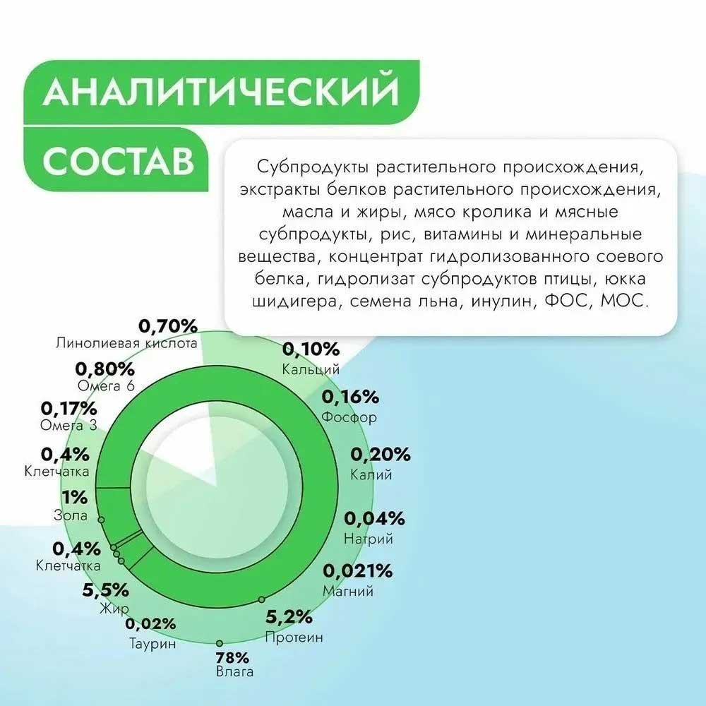 Консервы для Котят Best Dinner (Бест Диннер) Vet Profi Hypoallergenic Пищевая Аллергия Кролик 100г