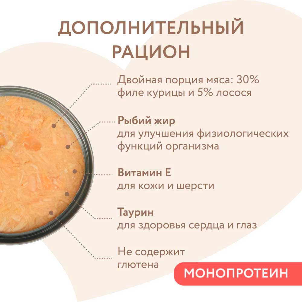 Консервы Для Кошек Мнямс Курица и Лосось в Желе 80г