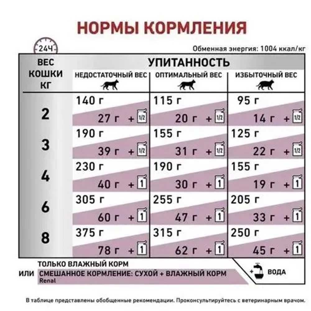 Влажный Корм Для Кошек Диетический Royal Canin (Роял Канин) Renal При Почечной Недостаточности Говядина Соус 85г