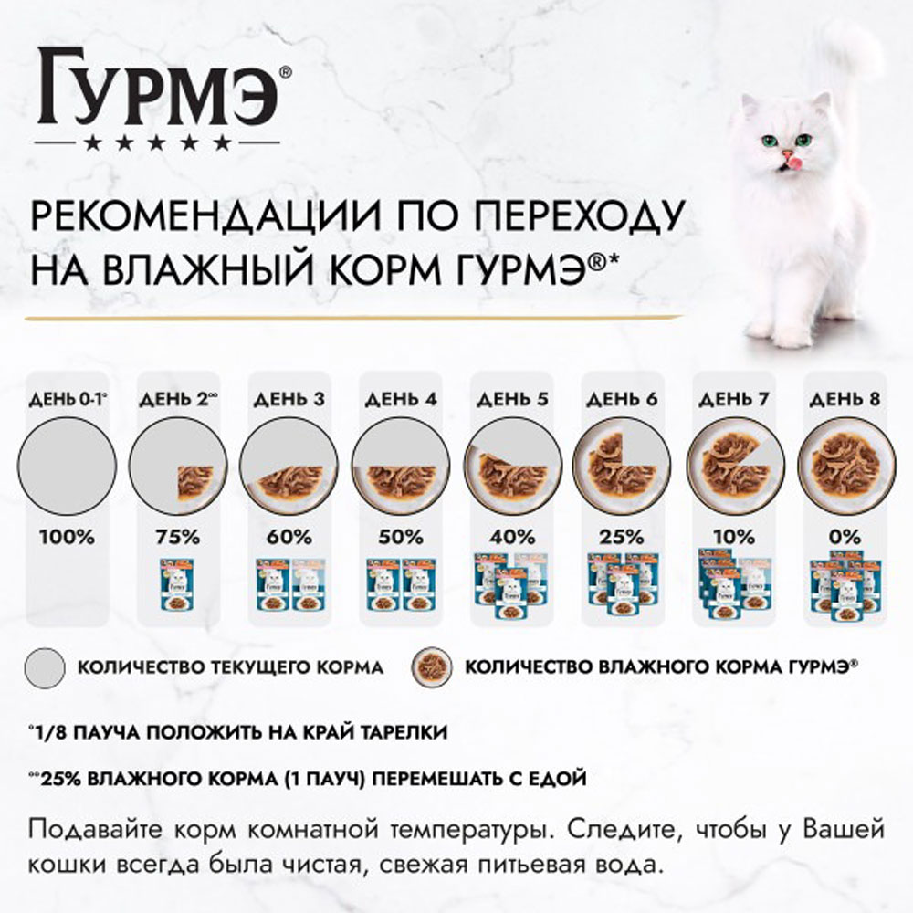 Влажный Корм Для Кошек Гурмэ Перл Кролик в Соусе 75г 26 Шт в Блоке (1*1)