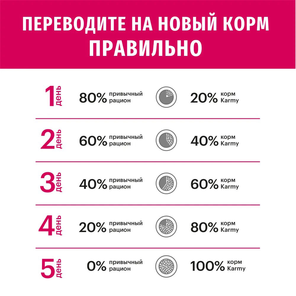 Сухой Корм Karmy (Карми) Adult Для Кошек Телятина Н 1,5кг