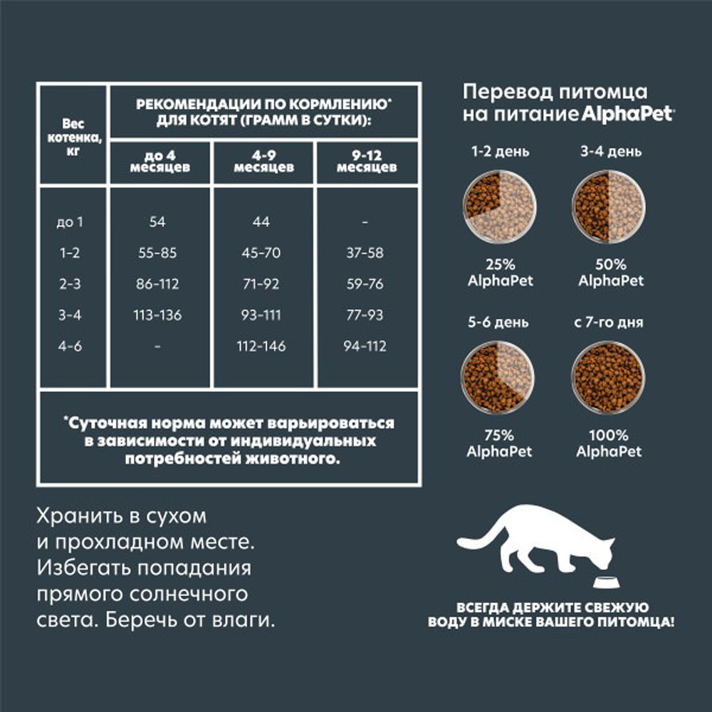 Сухой Корм Alphapet (Альфапет) Superpremium Для Котят, Беременных И Кормящих Кошек Цыпленок 3кг 50921
