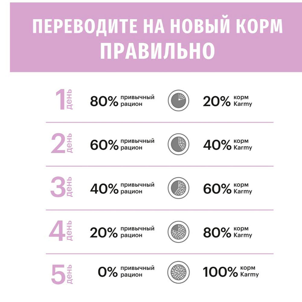 Сухой Корм Karmy (Карми) Kitten Для Котят, Беременных и Кормящих Кошек Индейка Н 10кг