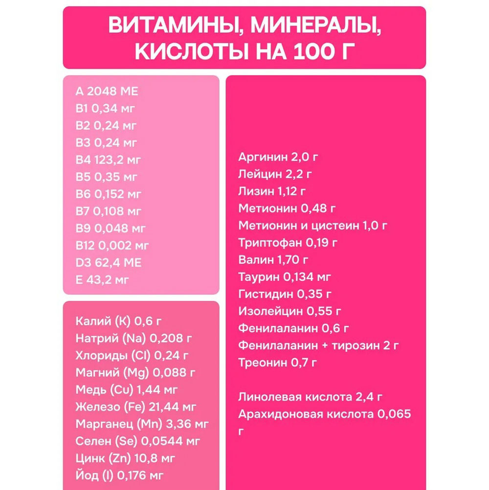 Сухой Корм Molina (Молина) Kitten Для Котят Курица и Лосось 400г 1060710