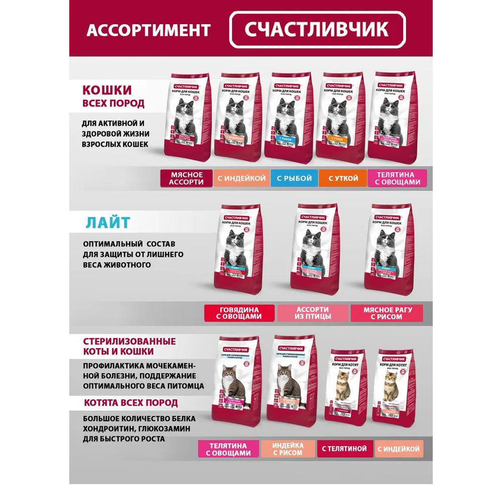 Сухой Корм Счастливчик Для Кошек Индейка 5кг 5349