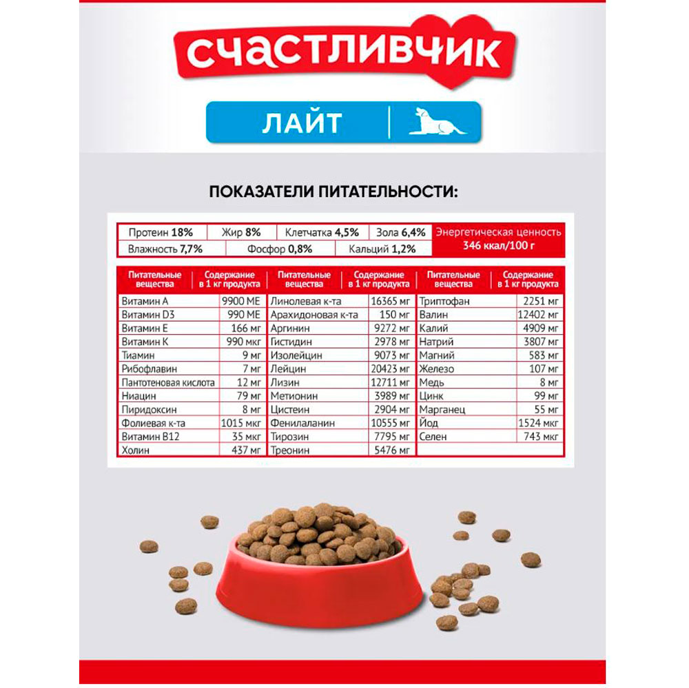 Сухой Корм Счастливчик Лайт Для Собак Индейка и Горошек 15кг 4908
