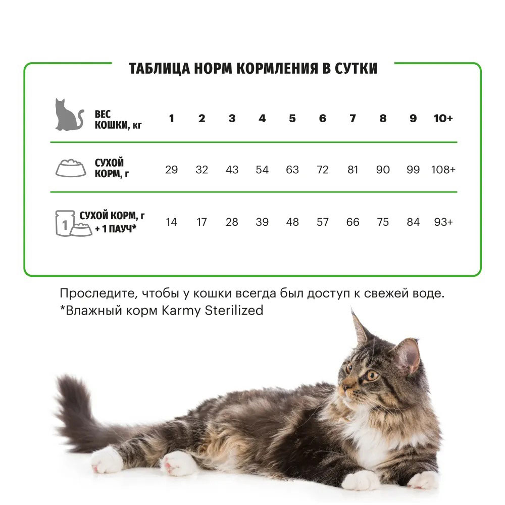 Сухой Корм Karmy (Карми) Sterilized Для Стерилизованных Кошек Лосось 1,5кг Н