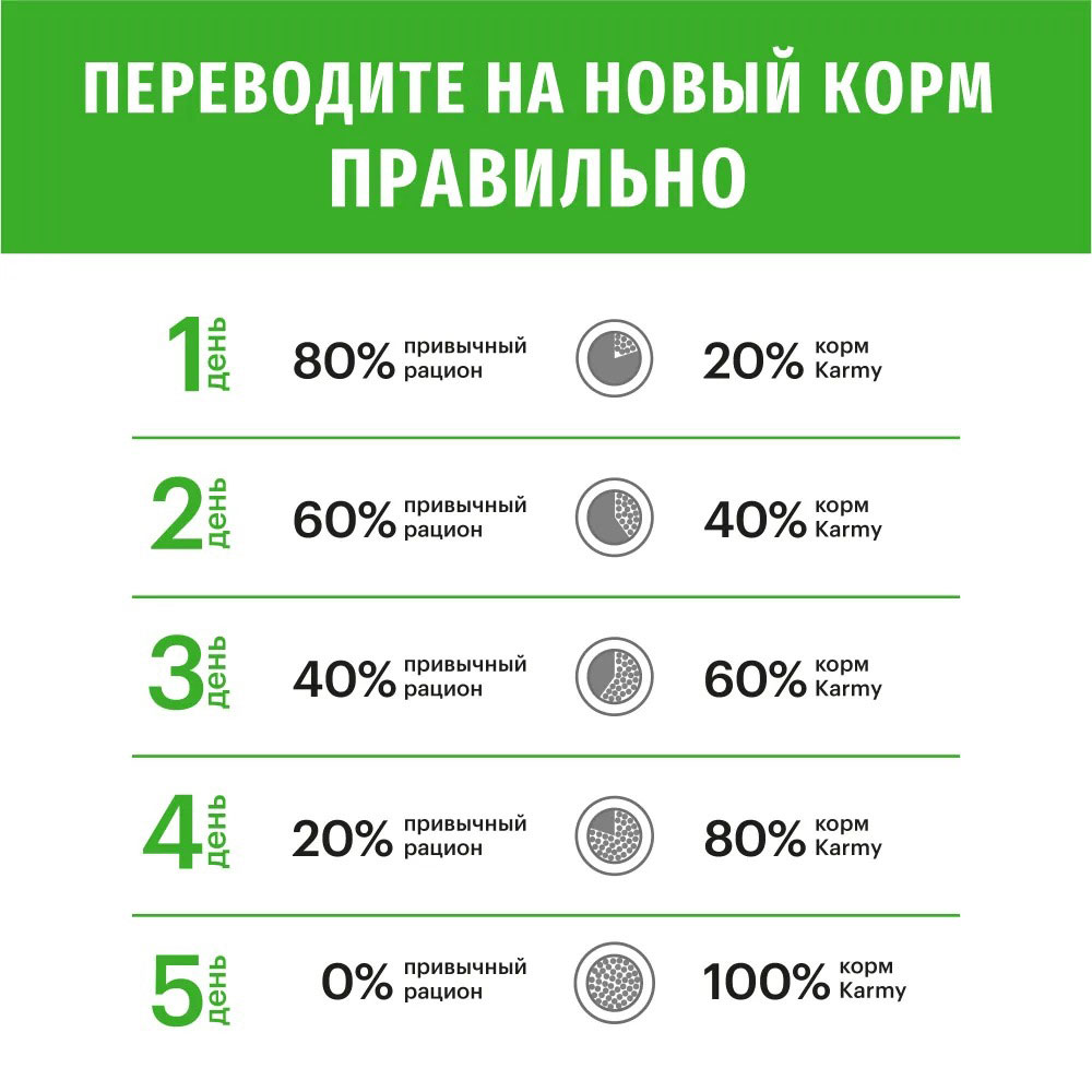 Сухой Корм Karmy (Карми) Sterilized Для Стерилизованных Кошек Лосось 1,5кг Н