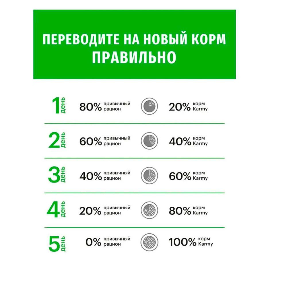 Сухой Корм Karmy (Карми) Sterilized Для Стерилизованных Кошек Лосось 10кг