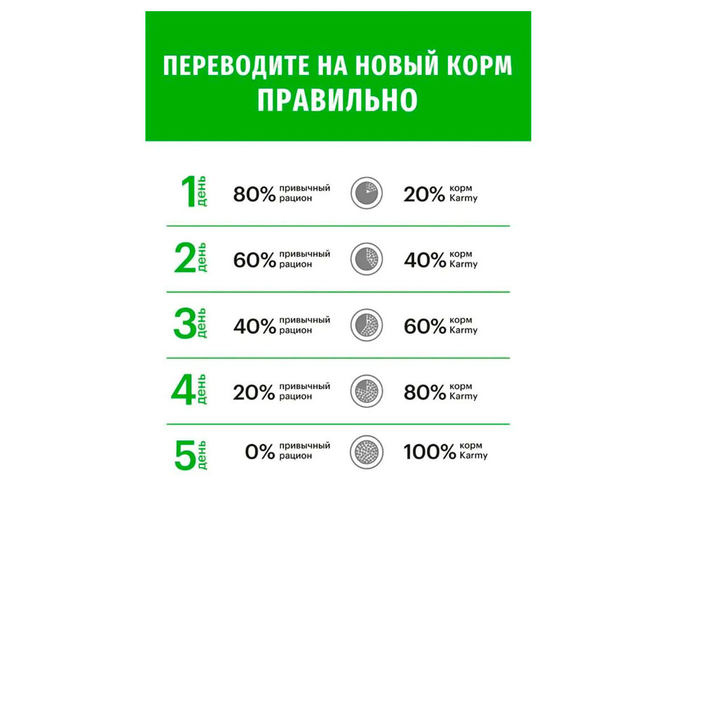 Сухой Корм Karmy (Карми) Sterilized Для Кошек Индейка Н 400г