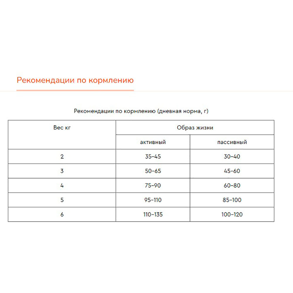 Сухой Корм Для Стерилизованных Кошек Наша Марка (НМ) Лосось и Рис 15кг