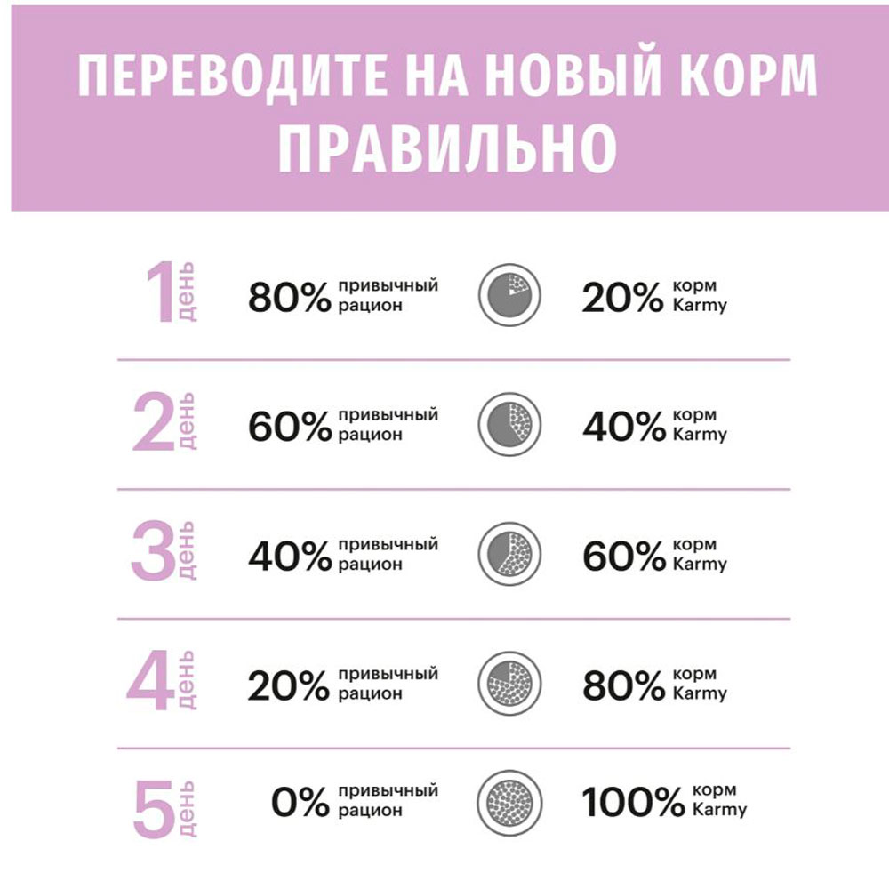 Сухой Корм Karmy (Карми) Kitten Для Котят Индейка 400г
