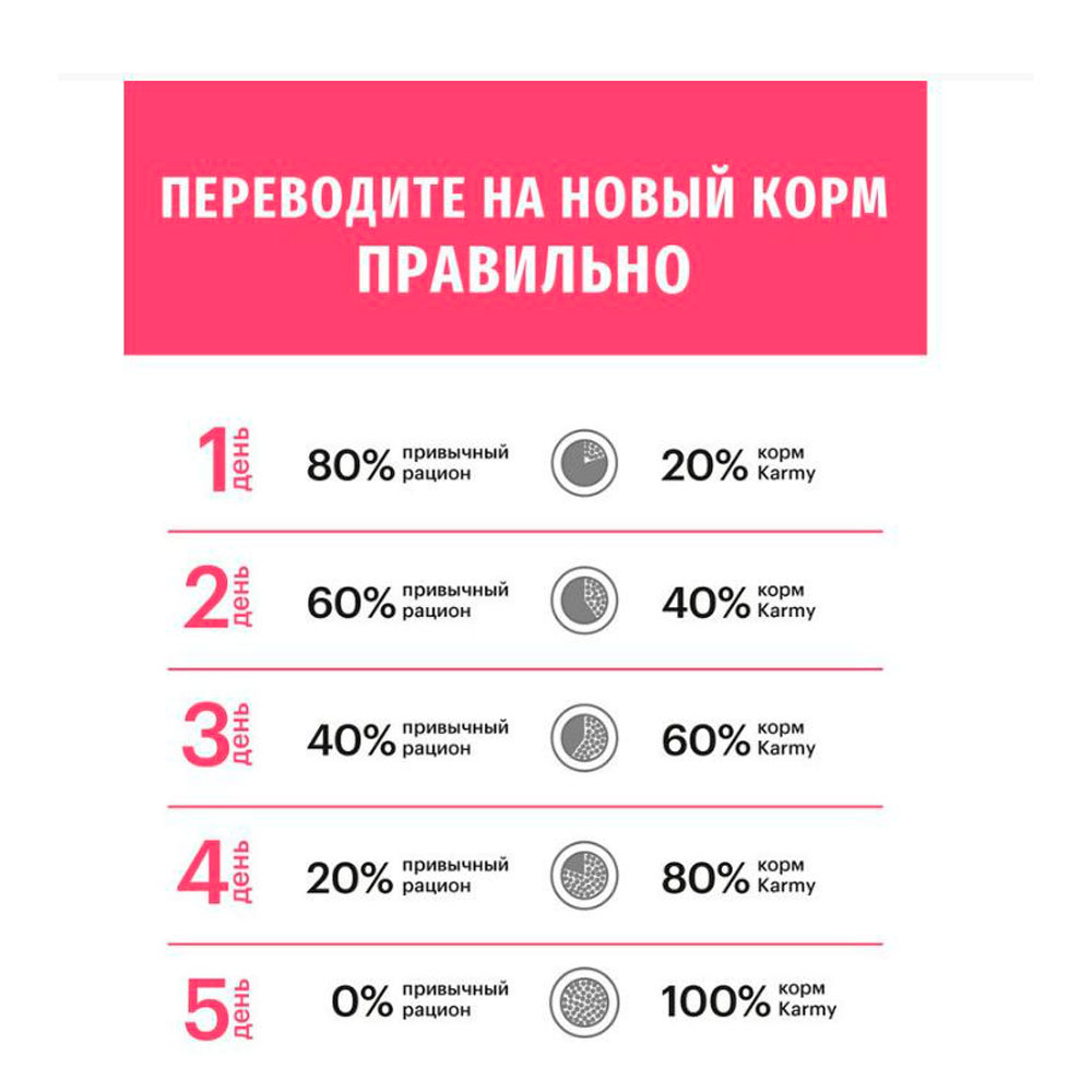 Сухой Корм Karmy (Карми) Sensitive Medium Maxi Для Собак Средних и Крупных Пород с Чувствительным Пищеварением Лосось 14кг