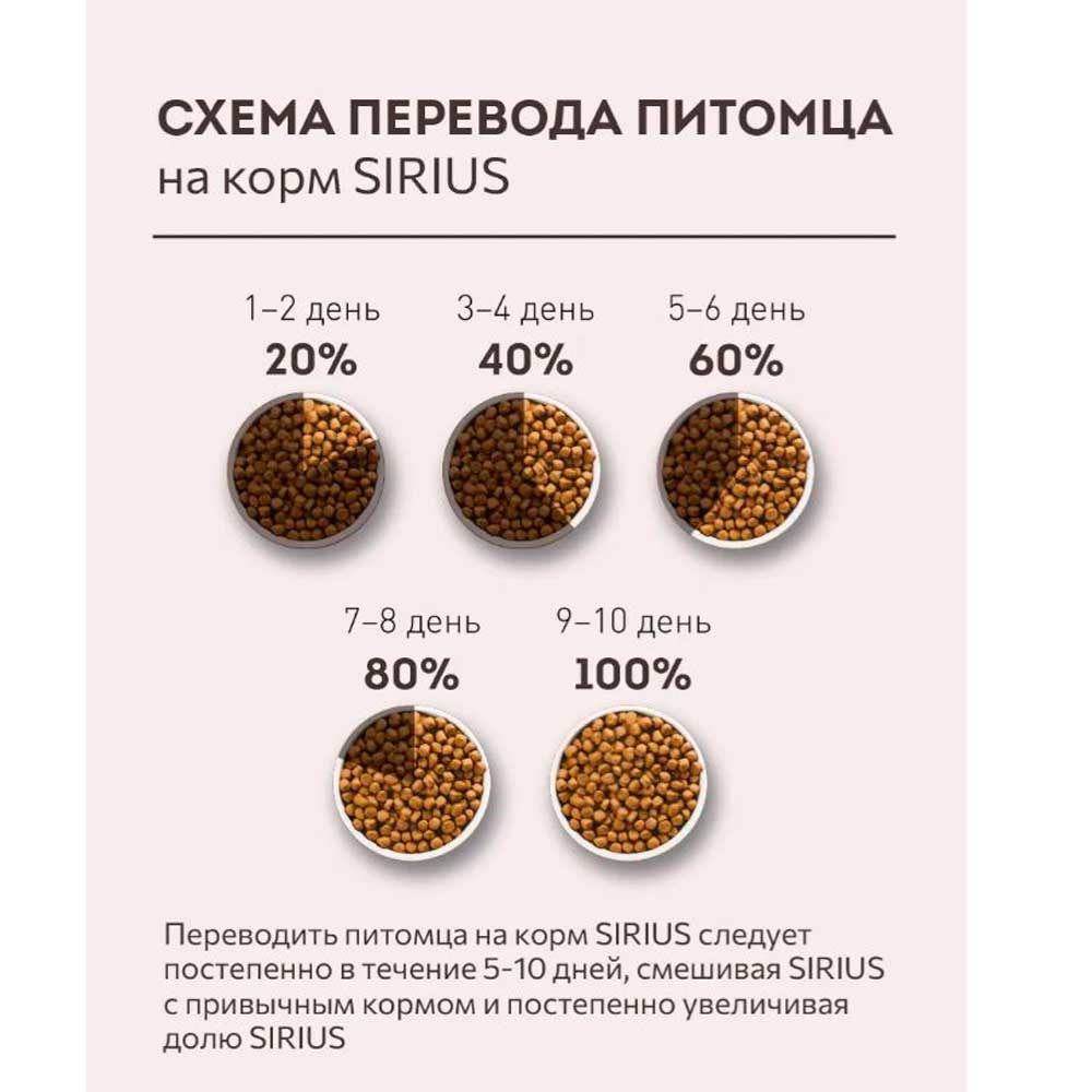 Сухой Корм Sirius Для Стерилизованных Кошек Индейка и Курица 12кг