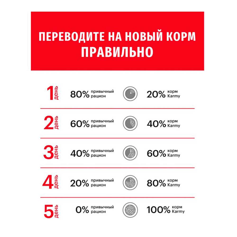 Сухой Корм Karmy (Карми) Medium Junior  Для Щенков Средних Пород  Сред Пород Телятина 14кг