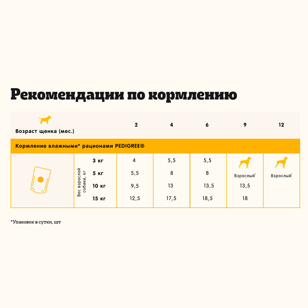 Влажный Корм Pedigree (Педигри) Для Щенков Для Здорового Роста и Гармоничного Развития с Телятиной Нежный Паштет Пауч 80г