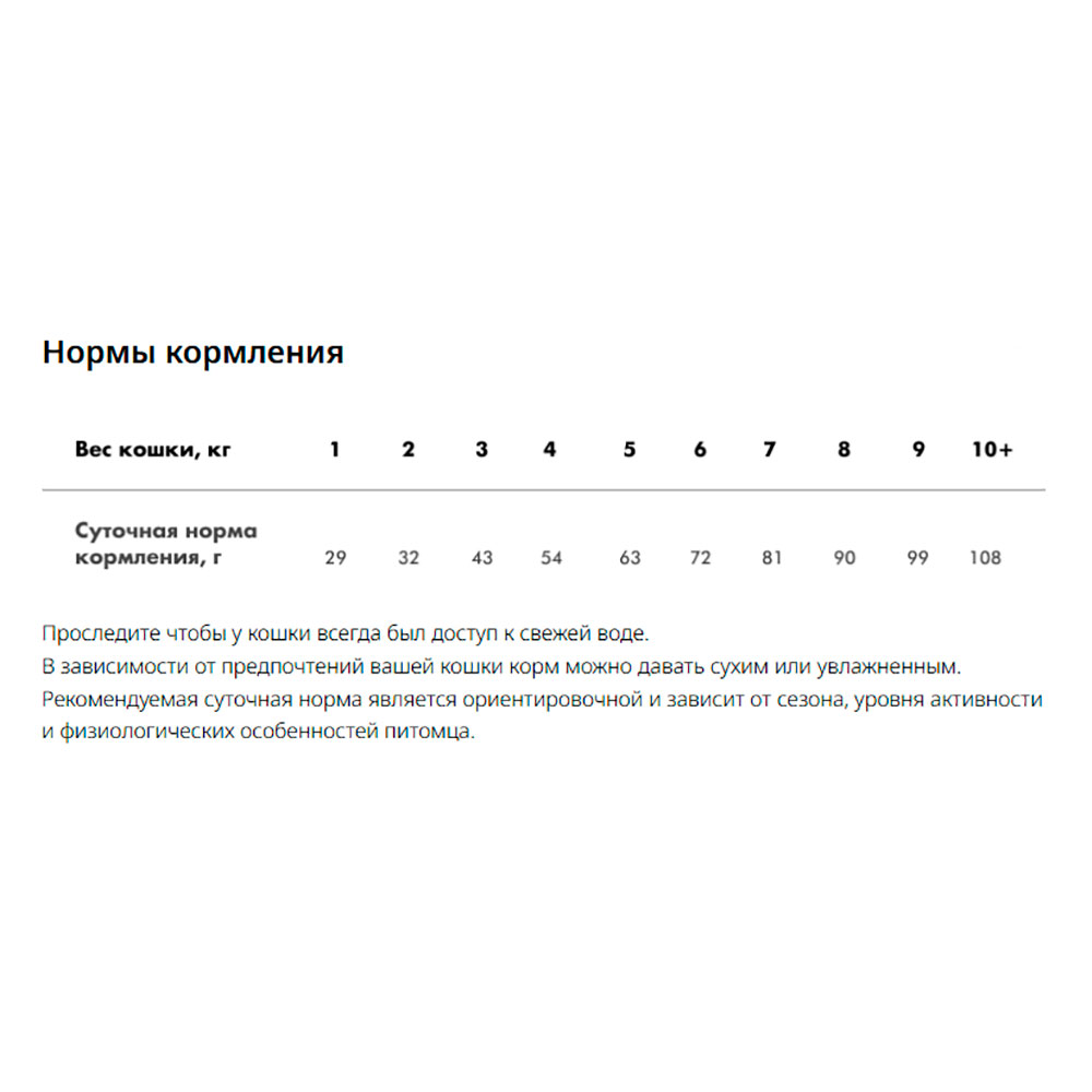 Сухой Корм Для Стерилизованных Кошек Karmy (Карми) Sterilized Для Контроля Веса и Поддержки Мочевыделительной Системы Курица 1,5кг Нн