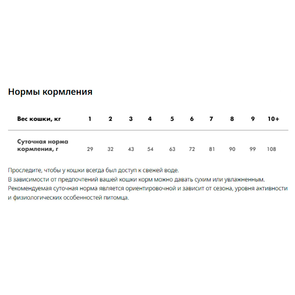 Сухой Корм Для Стерилизованных Кошек Karmy (Карми) Sterilized Для Контроля Веса и Поддержки Мочевыделительной Системы Индейка 400г Нн