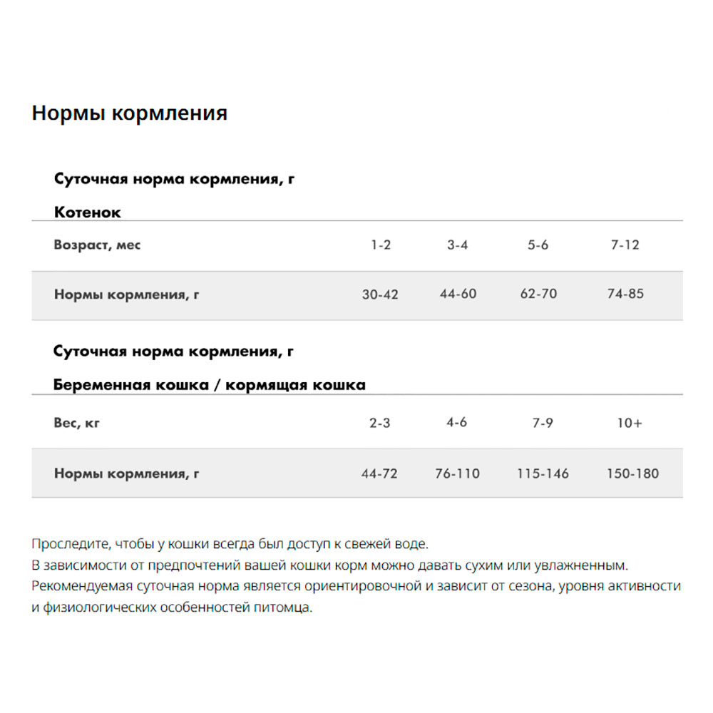 Сухой Корм Для Котят Karmy (Карми) Kitten Для Здорового Роста и Гармоничного Развития С Первых Месяцев Жизни Индейка 10кг Н