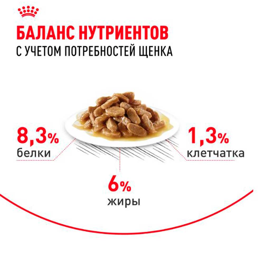 Влажный Корм Для Щенков Средних Пород Royal Canin (Роял Канин) Medium Puppy Для Здорового Пищеварения и Поддержки Естественного Иммунитета Соус Пауч 100г